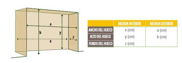 Cómo medir el hueco de un armario empotrado