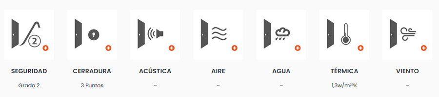 Prestaciones de puertas galvanizadas de Trastero