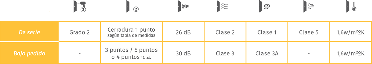 Prestaciones de las puertas galvanizadas metálicas con cristal
