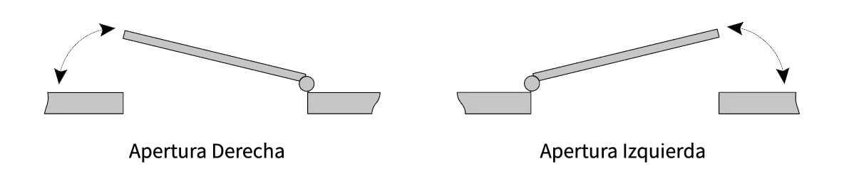 Aperturas de las puertas de exterior
