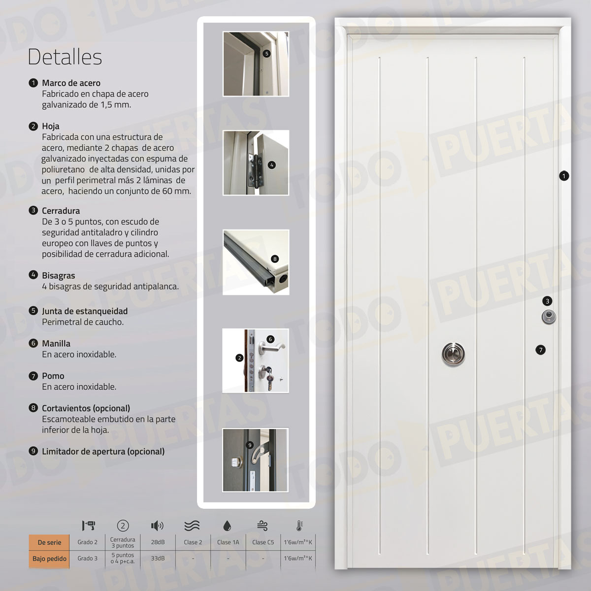 Puerta Acorazada 1150 Sagacor 100 Blanca (Dos Caras Iguales)