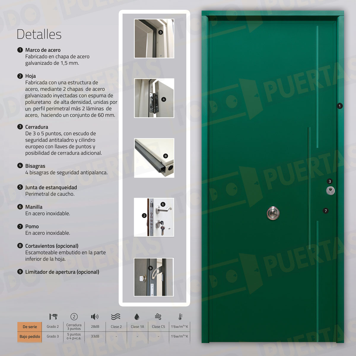 Puerta Acorazada Acacia Sagacor 100 Verde Musgo 6005 (Dos Caras Iguales)