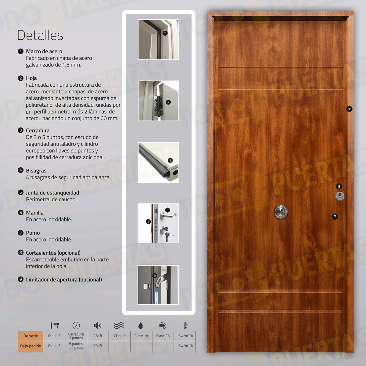 Puerta Acorazada Azalea Sagacor 100 Embero (Dos Caras Iguales)
